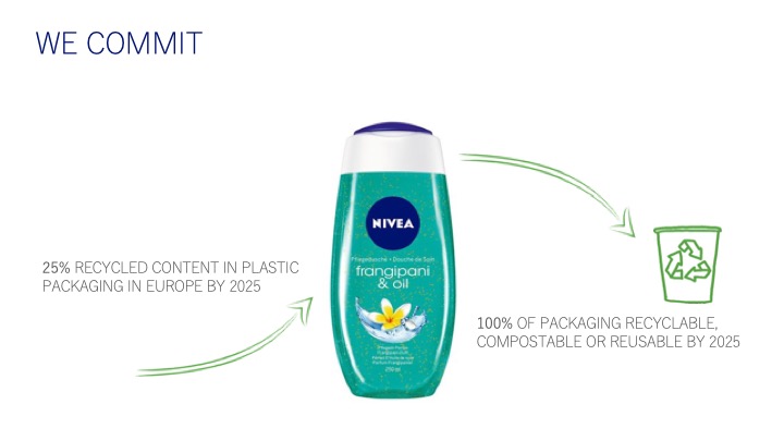 nivea-plastic-pledge
